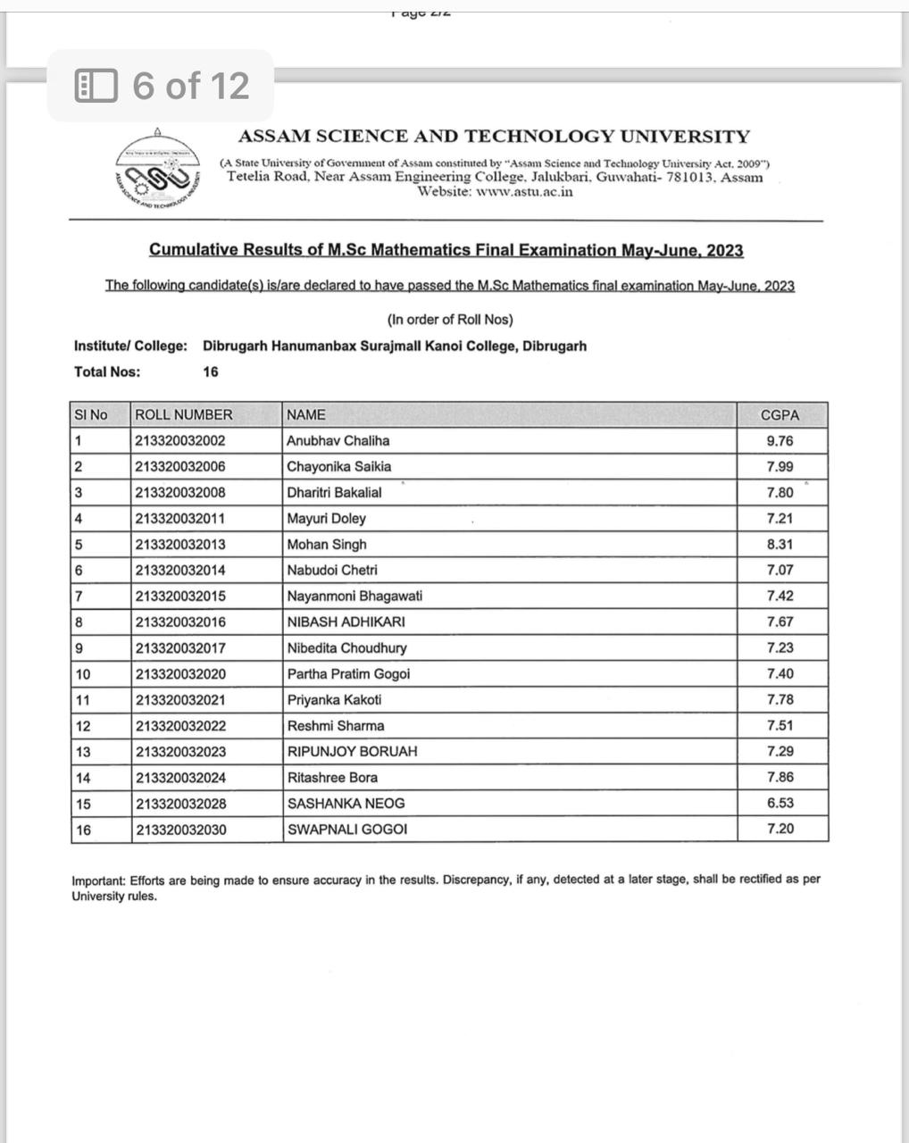 Result of PG 4th sem exam 2023 of Mathematics