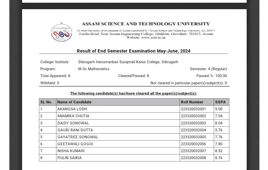 ASTU Result of 4th sem of Mathematics, 2024