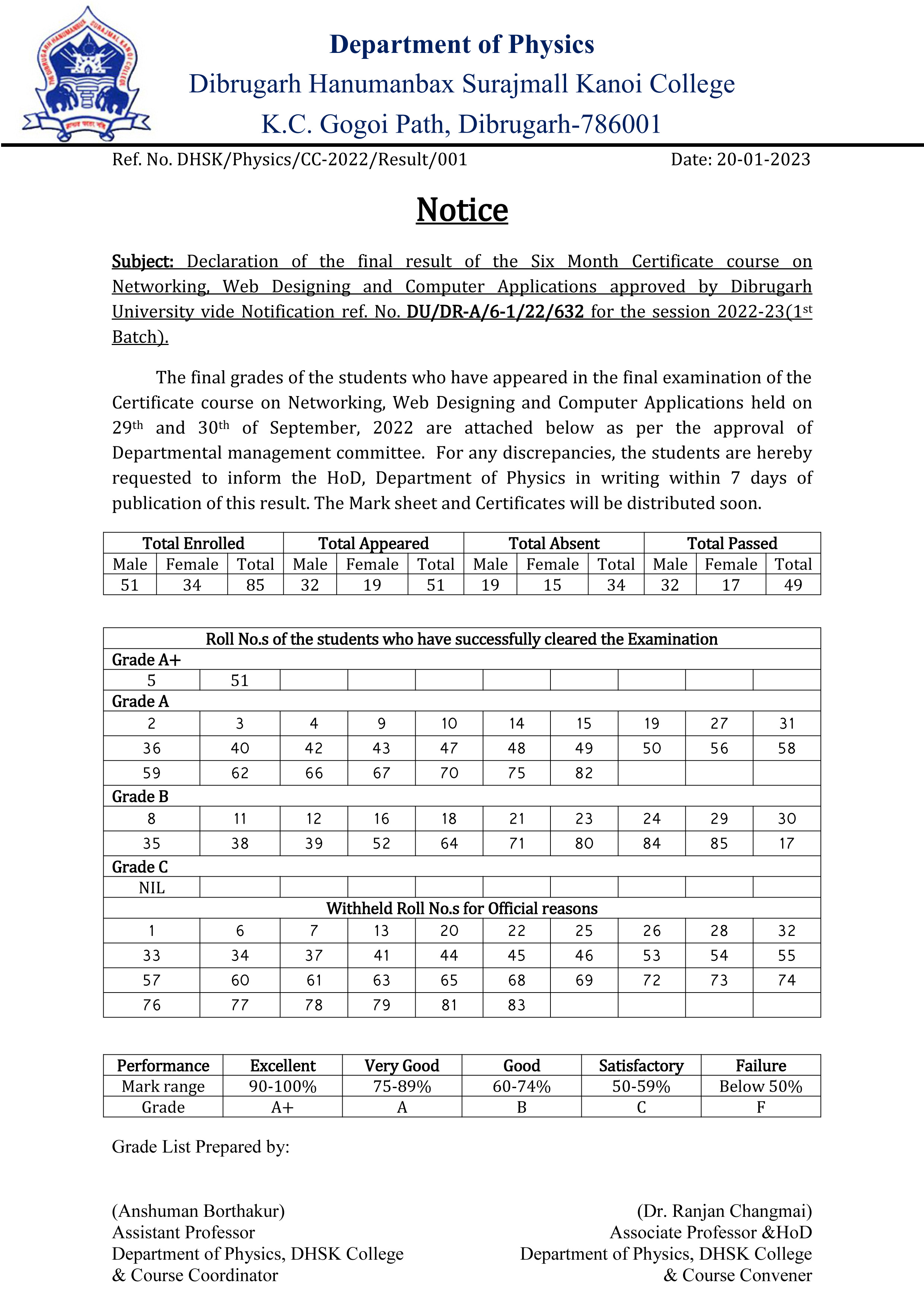 Result and Grade sheet of the Certificate Course in Networking, Web designing, and Computer Applications ( First Batch, March 2022 to August 2022)